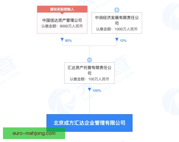 优先购买权监管动向明朗，交易各方需重估合规边界